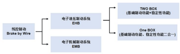 tp钱包下载app官网正版 探索EMB电子机械制动技术：未来汽车制动的革命性突破