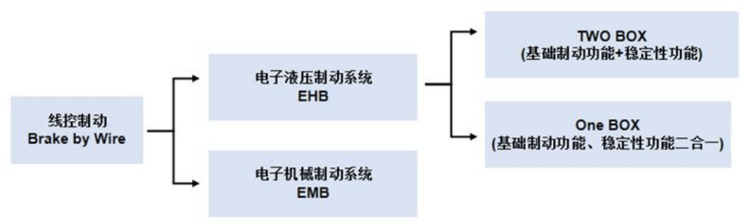 电动汽车技术进步的背后：问题与解决方案_电动汽车后置后驱的优缺点_电动汽车后市场分析