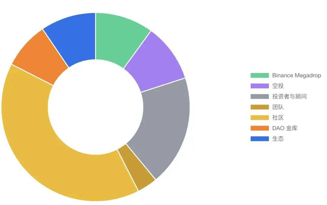 全球资金流动性_流动资产美国_USDT与全球资产流动性的提升分析