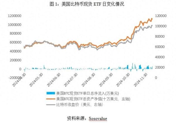   tokenim钱包官网下载 加密数字货币ETF的运作模式、监管安全性与现状挑战分析
