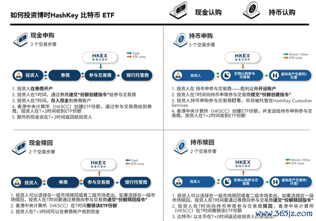 对数字货币的解读_全球用户对数字货币的接受度分析_全球货币数字化