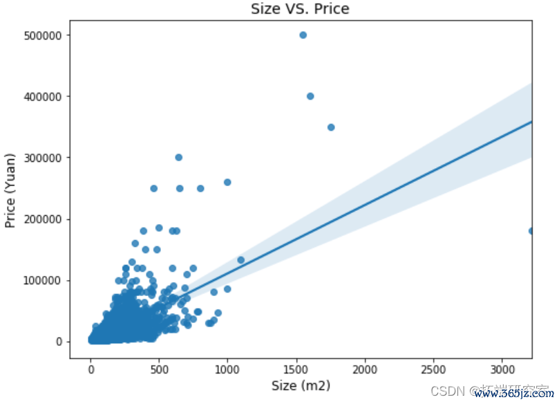 分析BNB币的市场预测模型：如何利用数据分析进行投资_货币分析模型_币种分析工具
