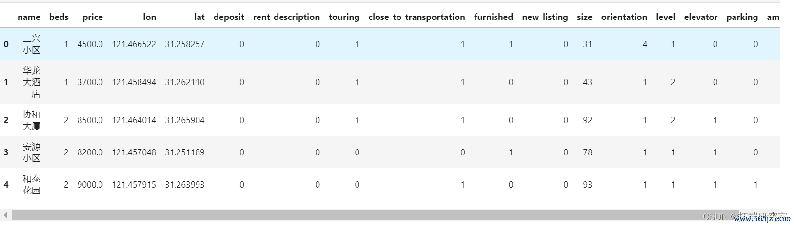 币种分析工具_货币分析模型_分析BNB币的市场预测模型：如何利用数据分析进行投资