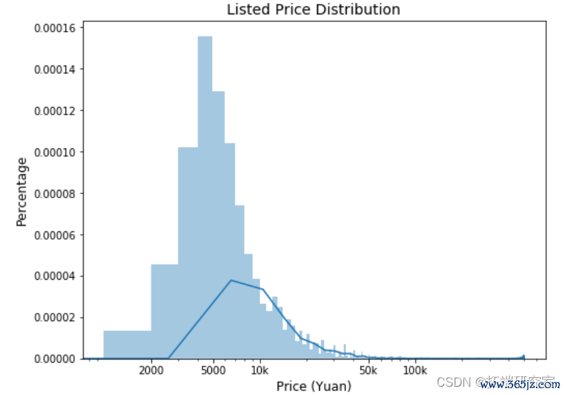 分析BNB币的市场预测模型：如何利用数据分析进行投资_币种分析工具_货币分析模型