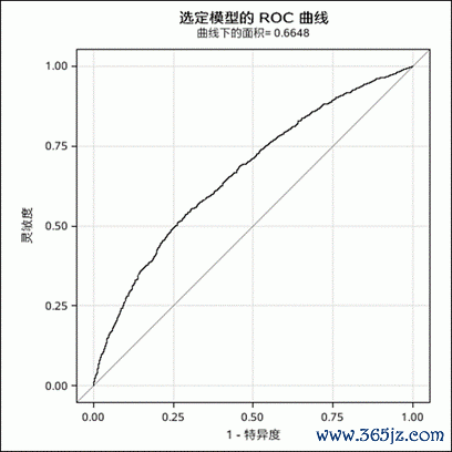 货币分析模型_分析BNB币的市场预测模型：如何利用数据分析进行投资_币种分析工具
