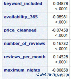 币种分析工具_货币分析模型_分析BNB币的市场预测模型：如何利用数据分析进行投资