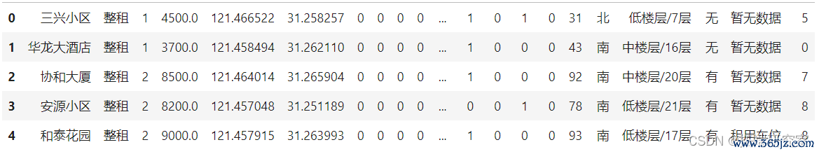 分析BNB币的市场预测模型：如何利用数据分析进行投资_币种分析工具_货币分析模型