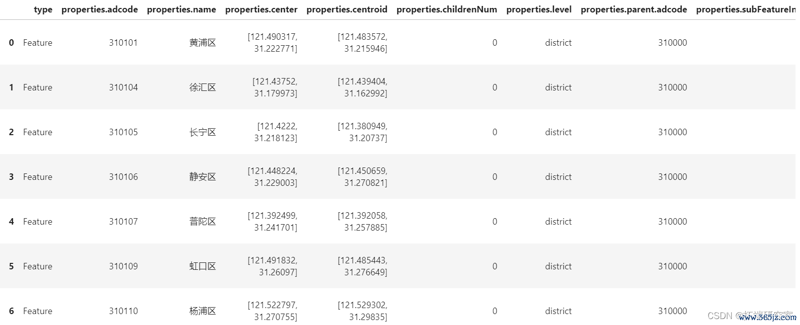 分析BNB币的市场预测模型：如何利用数据分析进行投资_货币分析模型_币种分析工具