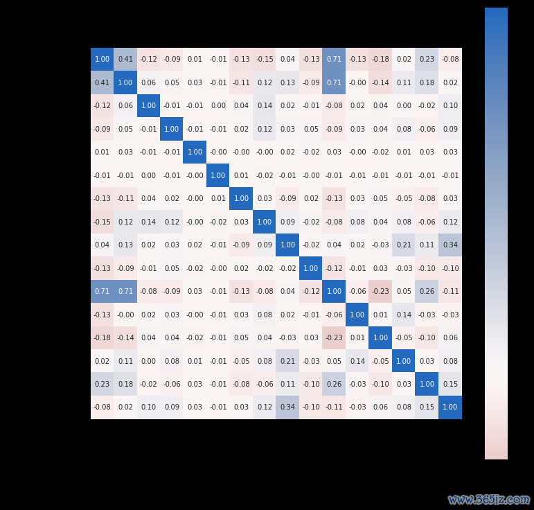 分析BNB币的市场预测模型：如何利用数据分析进行投资_货币分析模型_币种分析工具