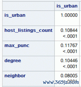 货币分析模型_分析BNB币的市场预测模型：如何利用数据分析进行投资_币种分析工具