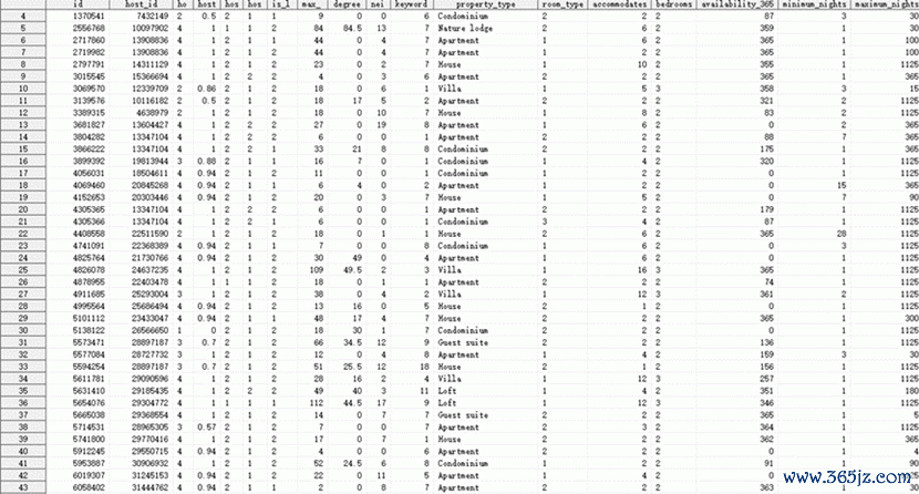 货币分析模型_分析BNB币的市场预测模型：如何利用数据分析进行投资_币种分析工具
