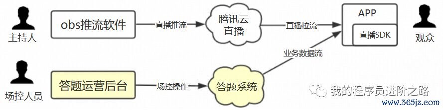 如何在imToken官网上提交功能优化建议_https优化_官方提醒优化建议严重吗