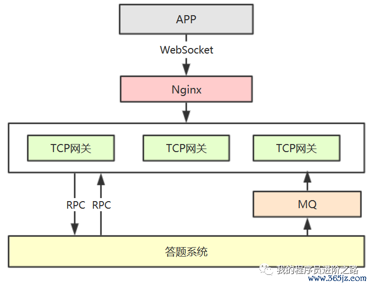 如何在imToken官网上提交功能优化建议_官方提醒优化建议严重吗_https优化