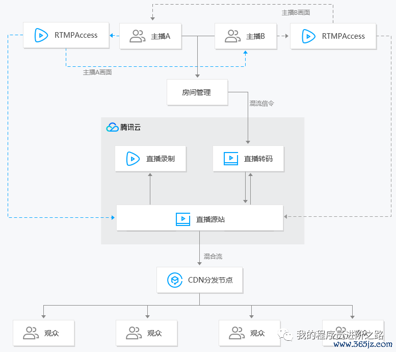 如何在imToken官网上提交功能优化建议_官方提醒优化建议严重吗_https优化