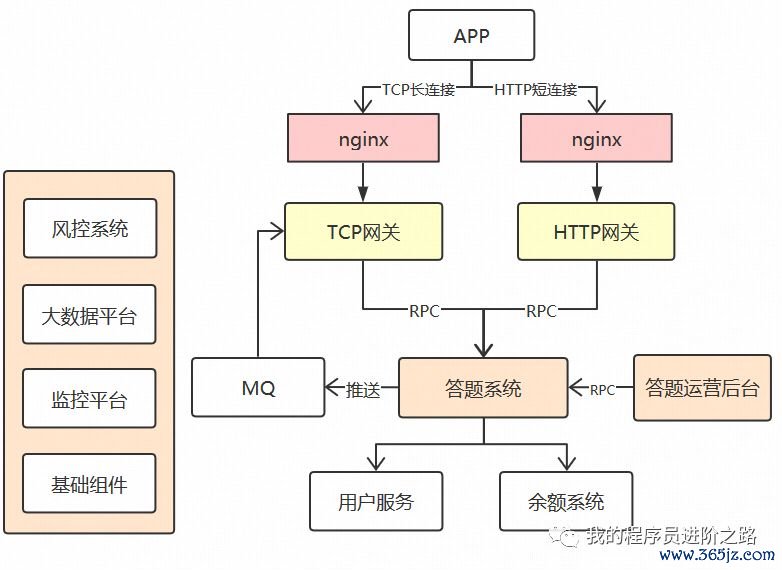 https优化_官方提醒优化建议严重吗_如何在imToken官网上提交功能优化建议