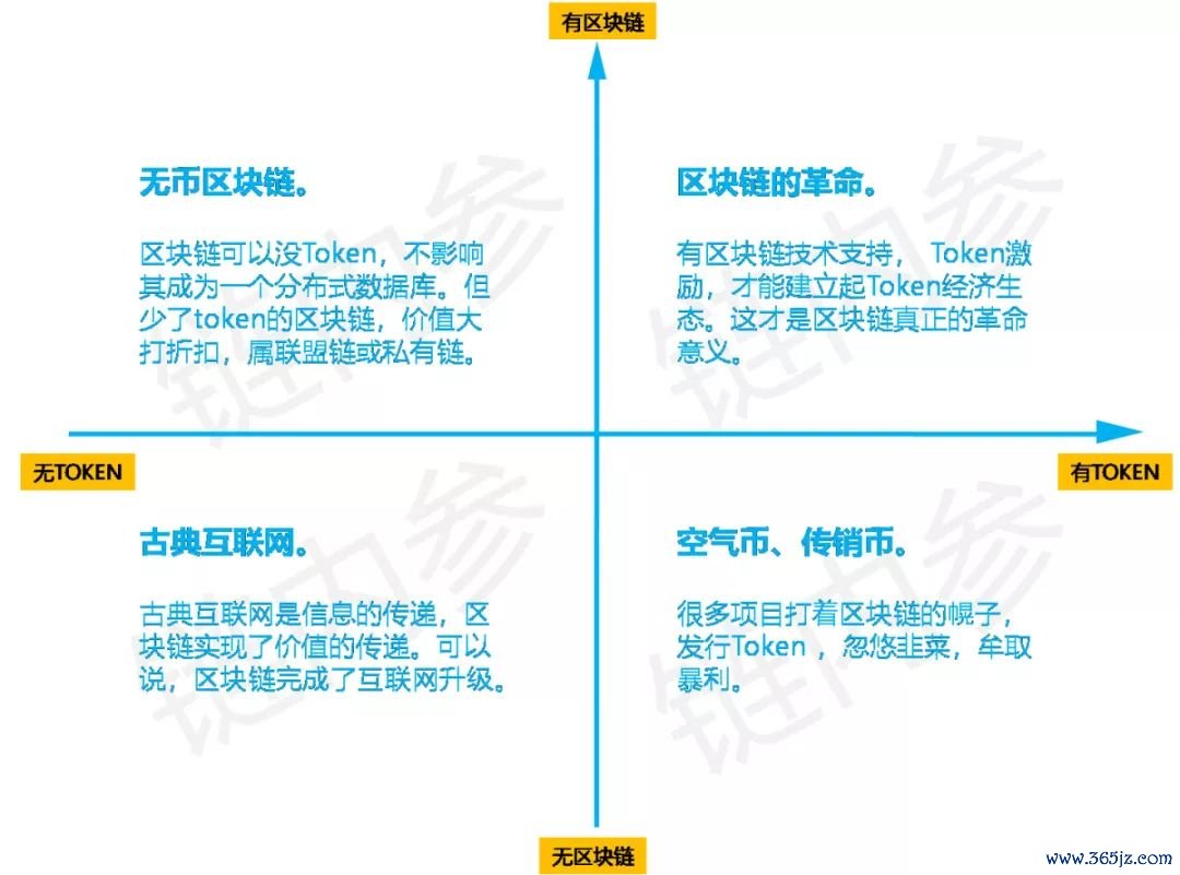 imtoken钱包中区块链技术的应用_区块链钱包api接口_区块链钱包的基础知识
