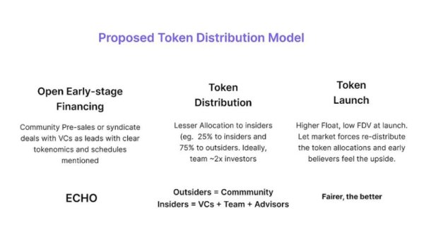   tokenim钱包安卓版下载 Token钱包官方社区治理体系为用户带来参与项目决策新机遇